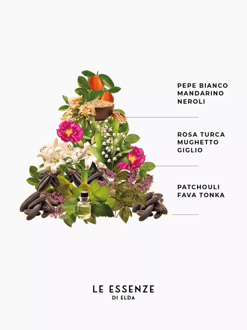 Petali di Rosa Textielspray