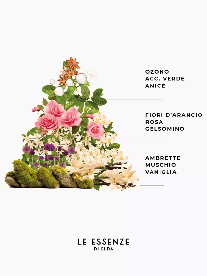 Dolce Textielspray