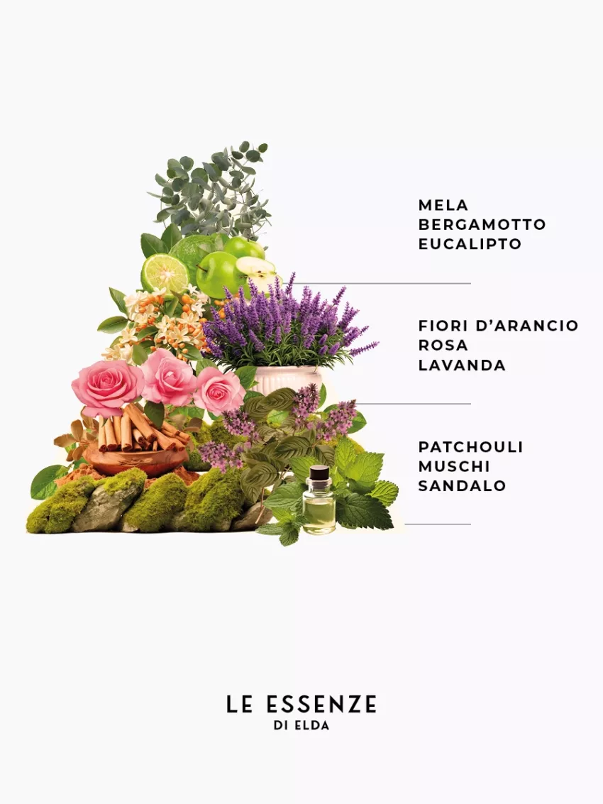 Geurhanger Lavanda