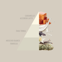 Wasparfum Bianco Latte